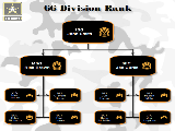 Military organizational chart